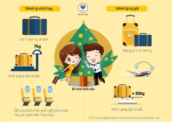 Hướng Dẫn Chi Tiết Cho Người Lần Đầu Đi Máy Bay