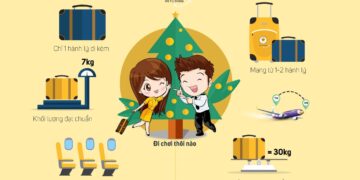 Hướng Dẫn Chi Tiết Cho Người Lần Đầu Đi Máy Bay