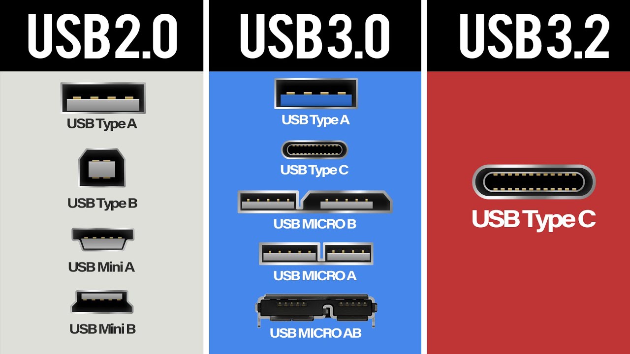 Phân biệt USB 3.2 Gen 1 với các chuẩn USB khác